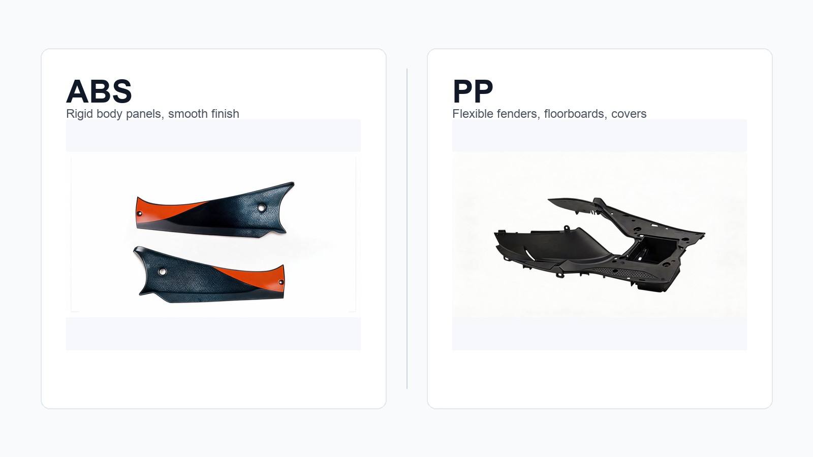 ABS vs PP Plastic Parts for Electric Motorcycles: Which Material to Choose? blog cover